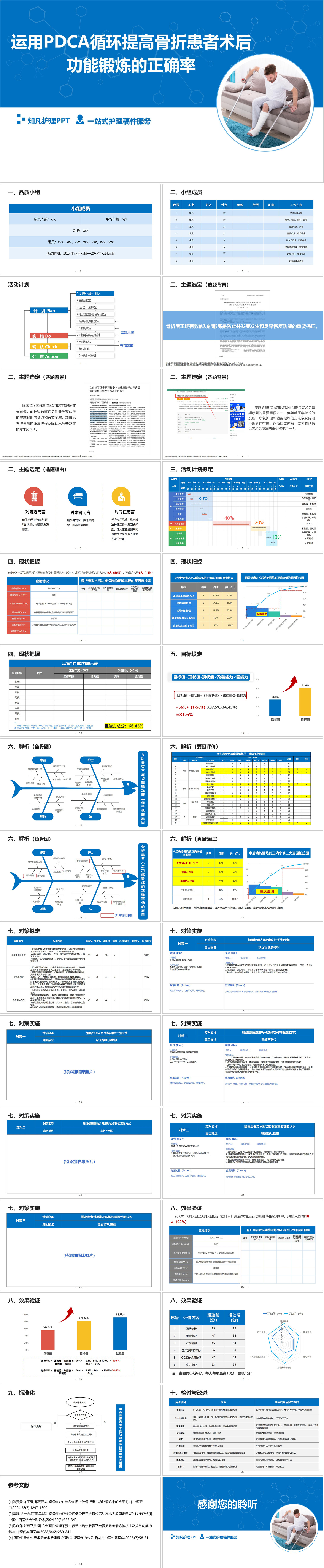 YXKJ1195-运用P循环提高骨折患者术后功能锻炼的正确率-PDCAPPT模板成品课件