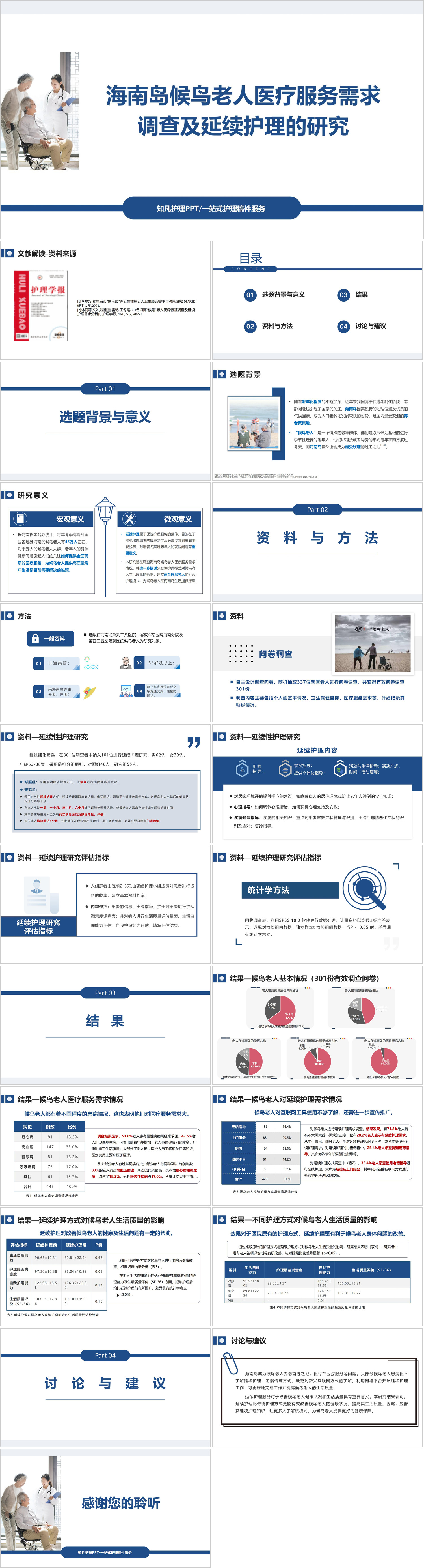 YXKJ1227-海南岛候鸟老人医疗服务需求调查及延续护理的研究-文献解读PPT模板成品课件