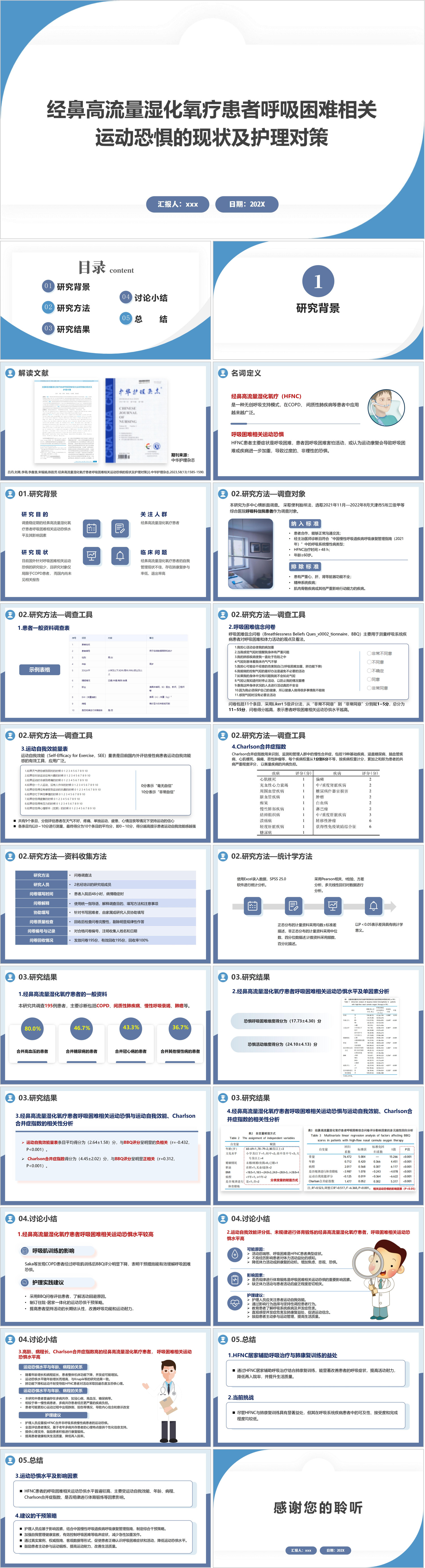 YXKJ181-经鼻高流量湿化氧疗患者呼吸困难相关运动恐惧的现状及护理对策-解读文献PPT模板成品课件