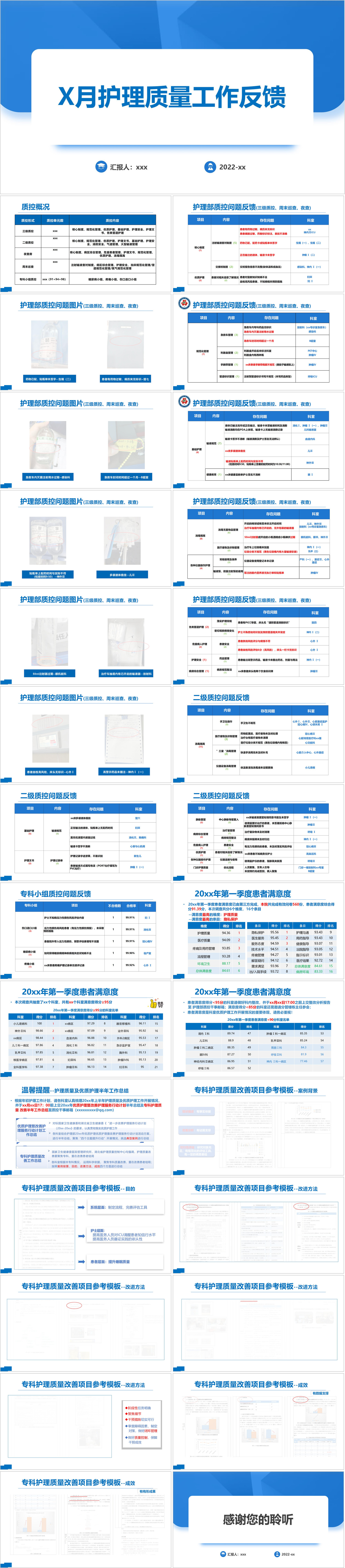 YXKJ209-X月护理质量工作反馈-工作汇报PPT模板成品课件