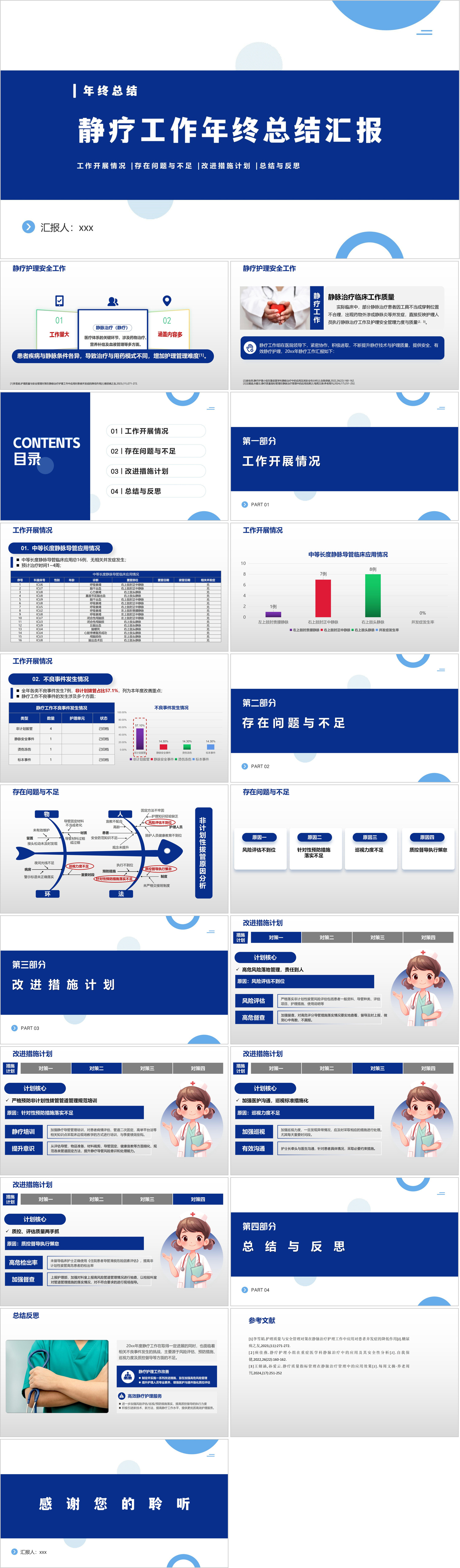 YXKJ213-静疗工作年终总结汇报-工作汇报PPT模板成品课件
