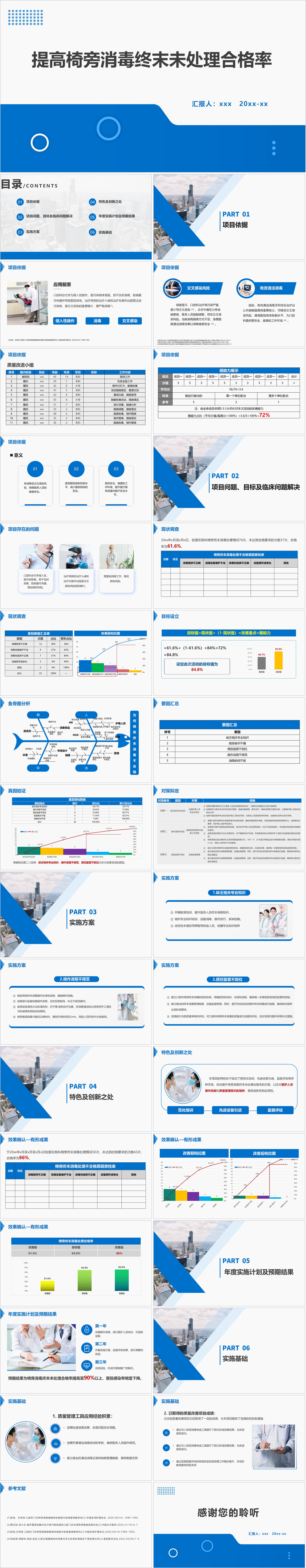 YXKJ218-提高椅旁消毒终末未处理合格率-PDCAPPT模板成品课件