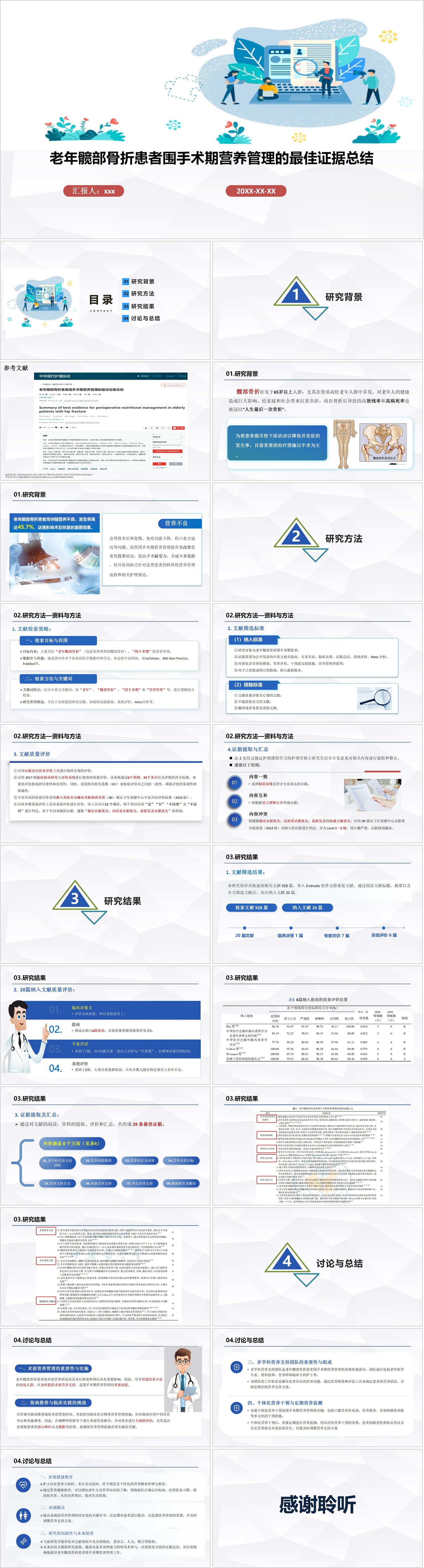 YXKJ260-老年髋部骨折患者围手术期营养管理的最佳证据总结-文献解读PPT模板成品课件