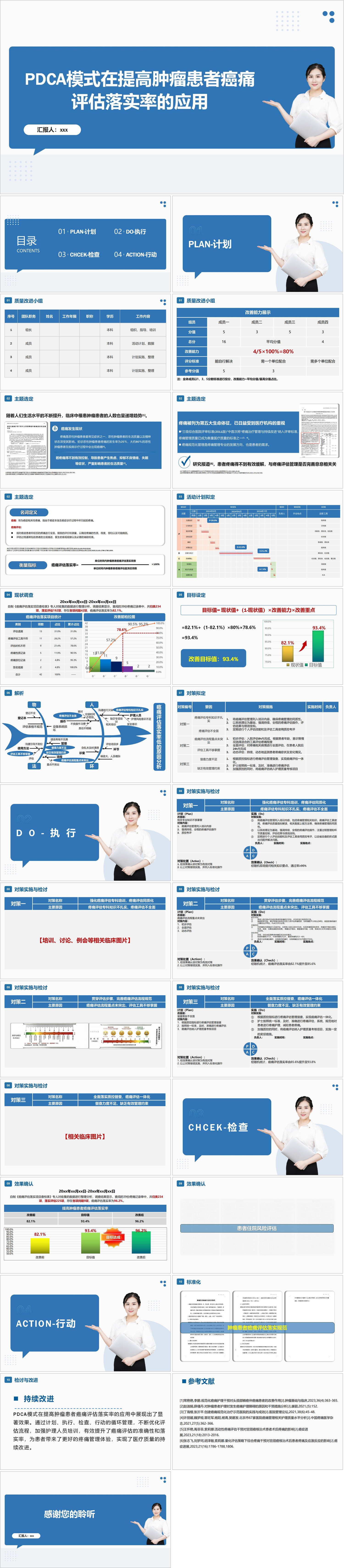 YXKJ35-PDCA模式在提高肿瘤患者癌痛评估落实率的应用-PDCAPPT模板成品课件