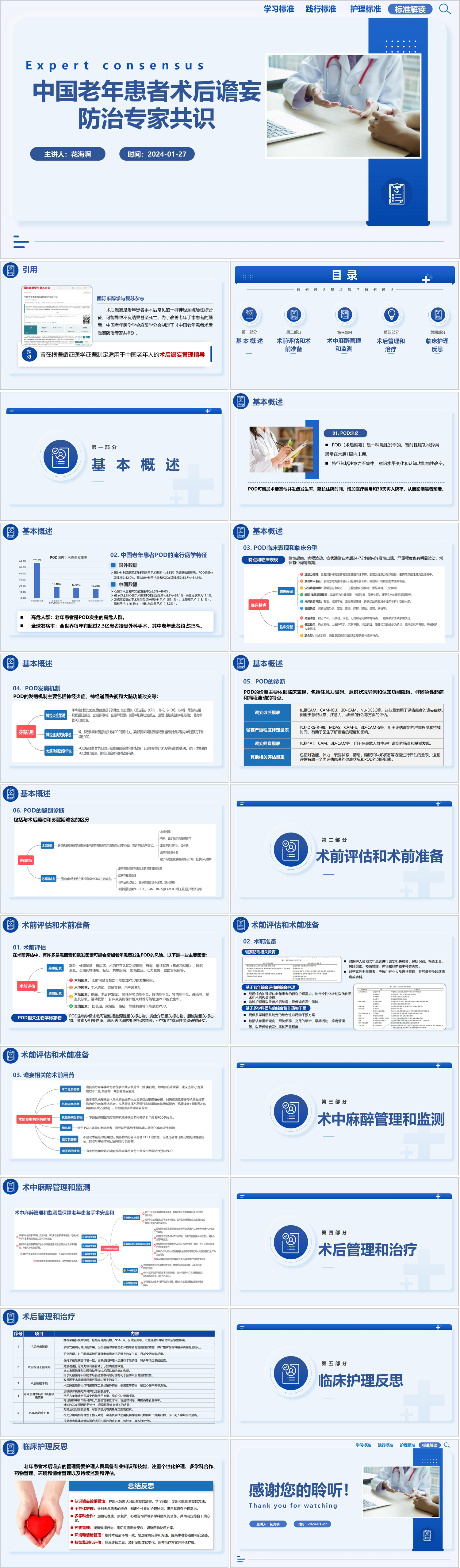 YXKJ352-中国老年患者术后谵妄防治专家共识-文献解读PPT模板成品课件