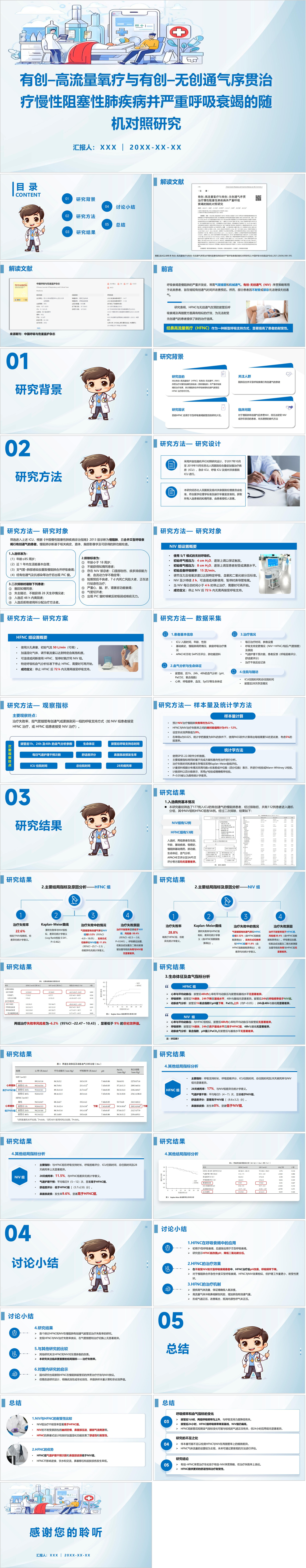 YXKJ364-有创–高流量氧疗与有创–无创通气序贯治疗慢性阻塞性肺疾病并严重呼吸衰竭的随机对照研究-文献解读PPT模板成品课件