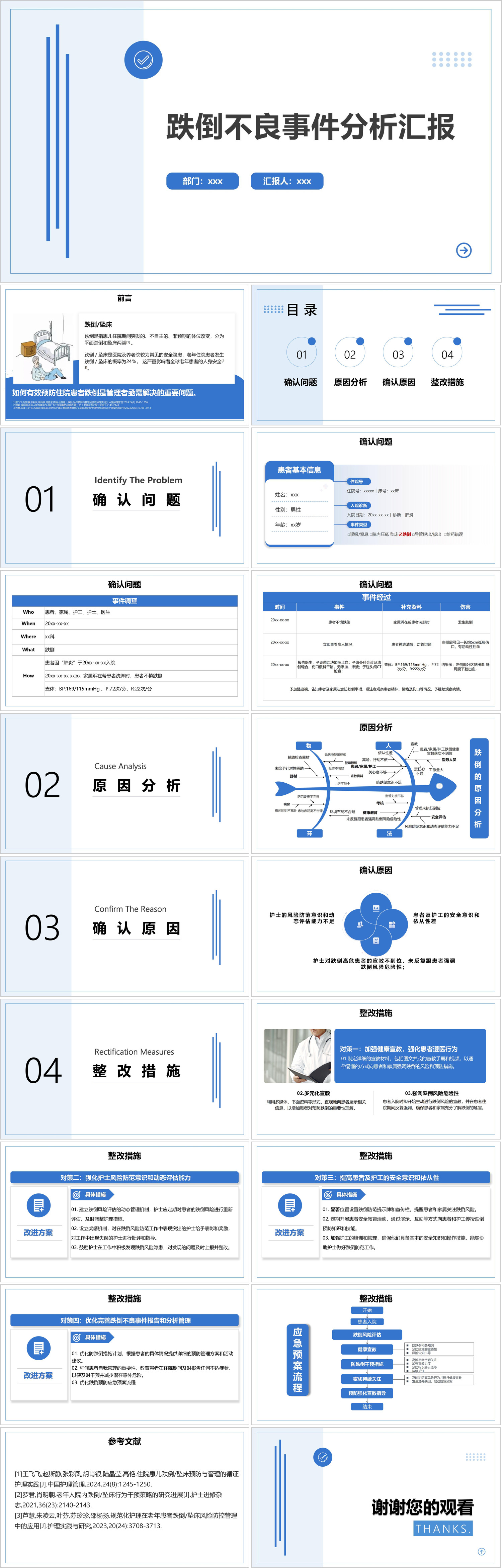 YXKJ39-跌倒不良事件分析汇报-不良事件分析PPT模板成品课件