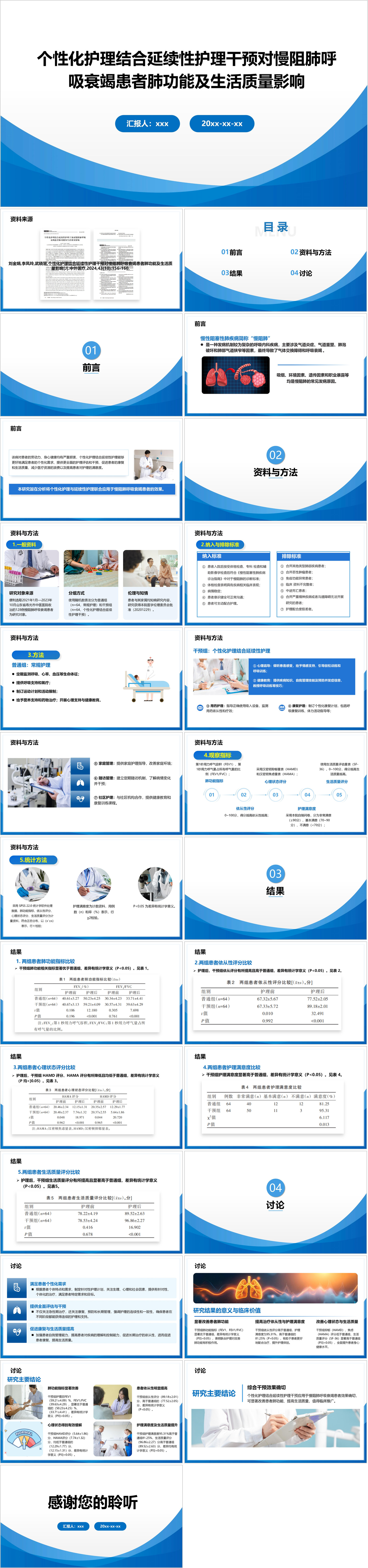 YXKJ692-个性化护理结合延续性护理干预对慢阻肺呼吸衰竭患者肺功能及生活质量影响-文献解读PPT模板成品课件