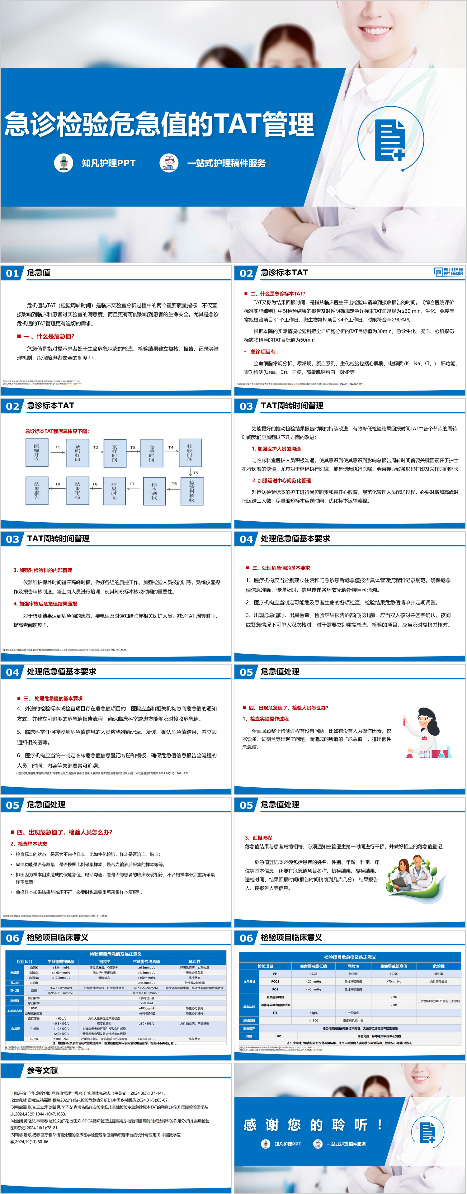 YXKJ70-急诊检验危急值的TAT管理-小讲课PPT模板成品课件