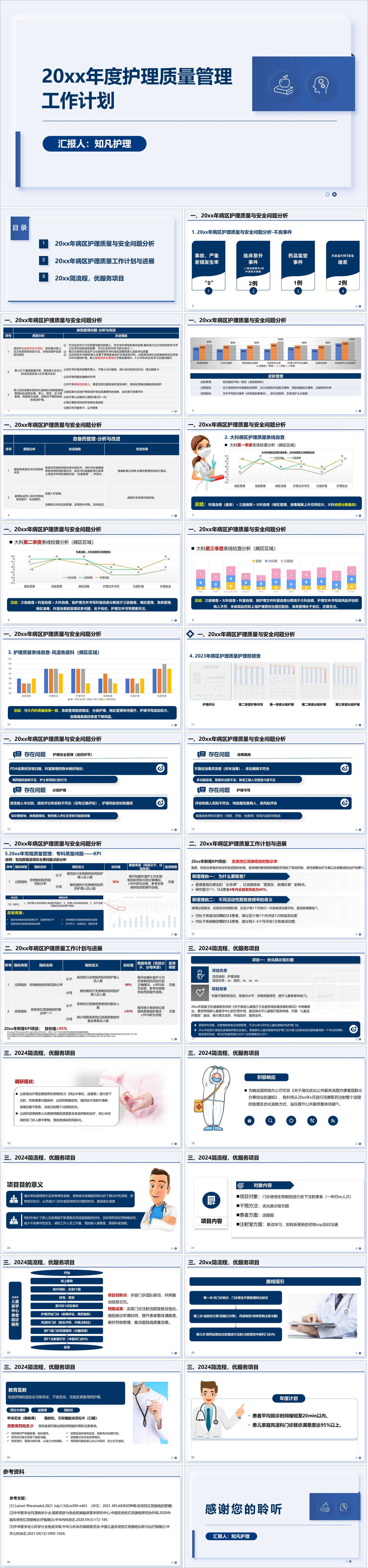 YXKJ80-20xx年度护理质量管理工作计划-工作总结PPT模板成品课件
