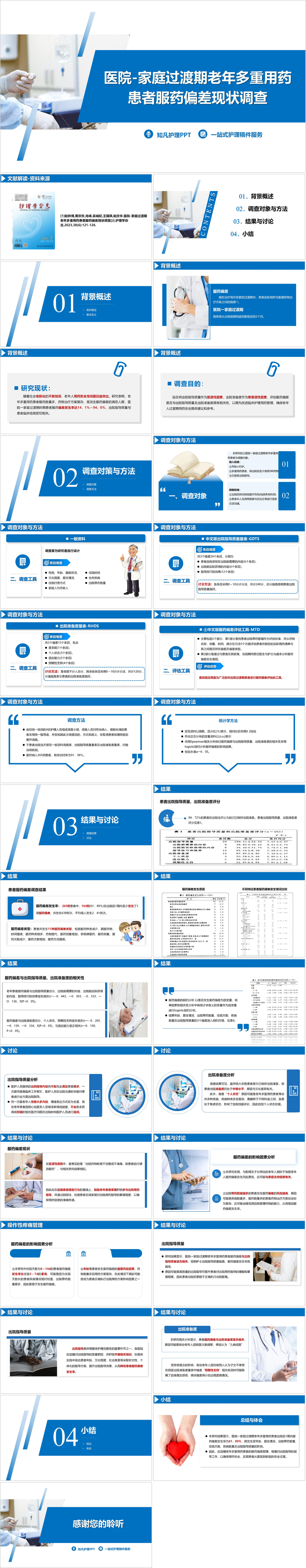 YXKJ806-医院-家庭过渡期老年多重用药患者服药偏差现状调查-文献解读PPT模板成品课件