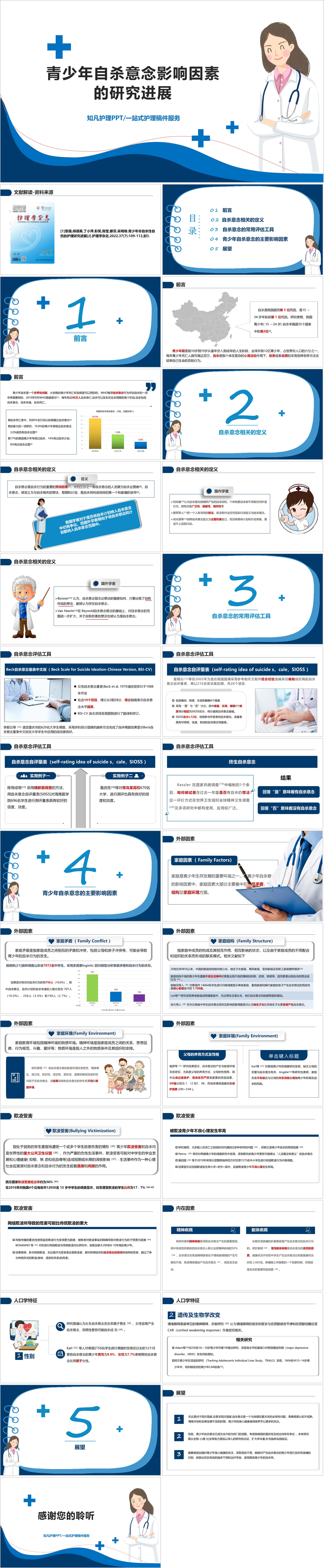 YXKJ810-青少年自杀意念影响因素的研究进展-文献解读PPT模板成品课件