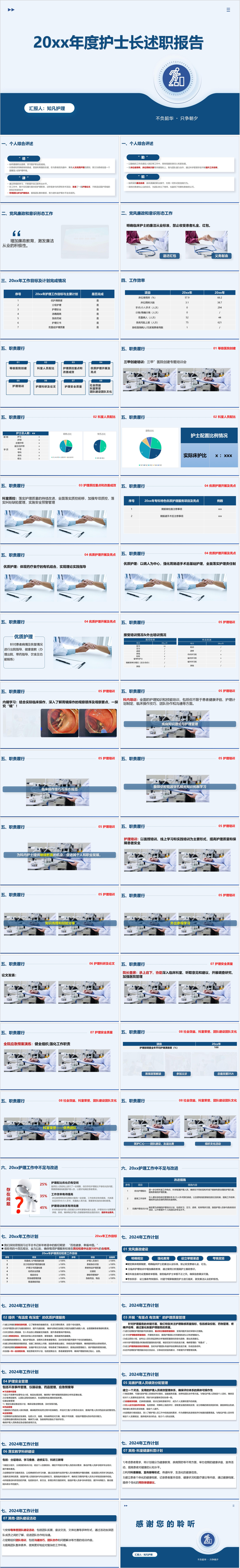 YXKJ84-20xx年度护士长述职报告-述职报告PPT模板成品课件