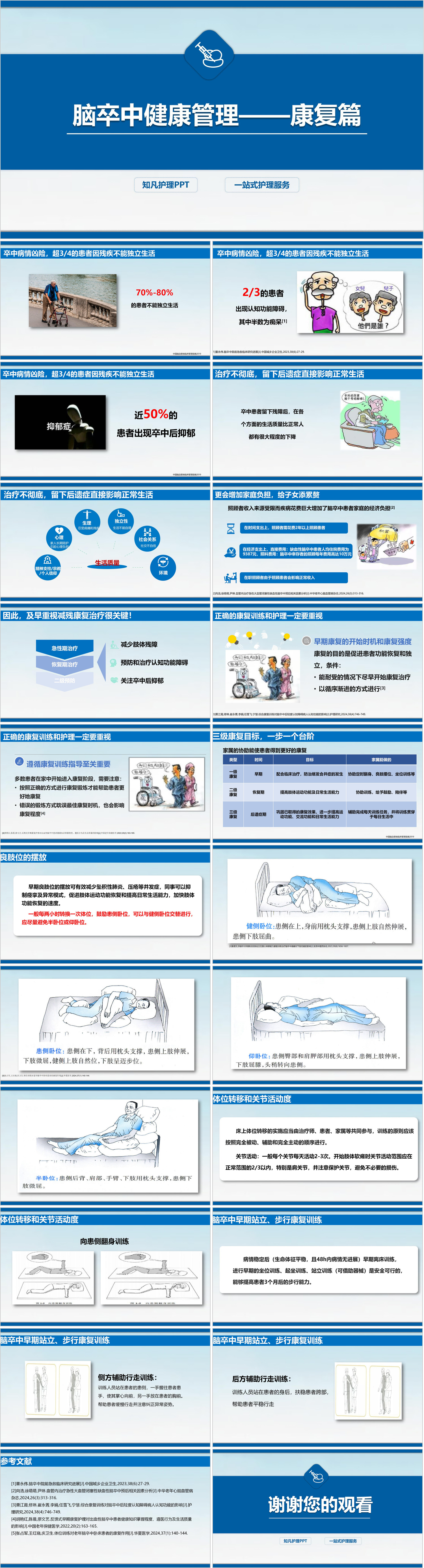 YXKJ853-脑卒中健康管理——康复篇-小讲课PPT模板成品课件