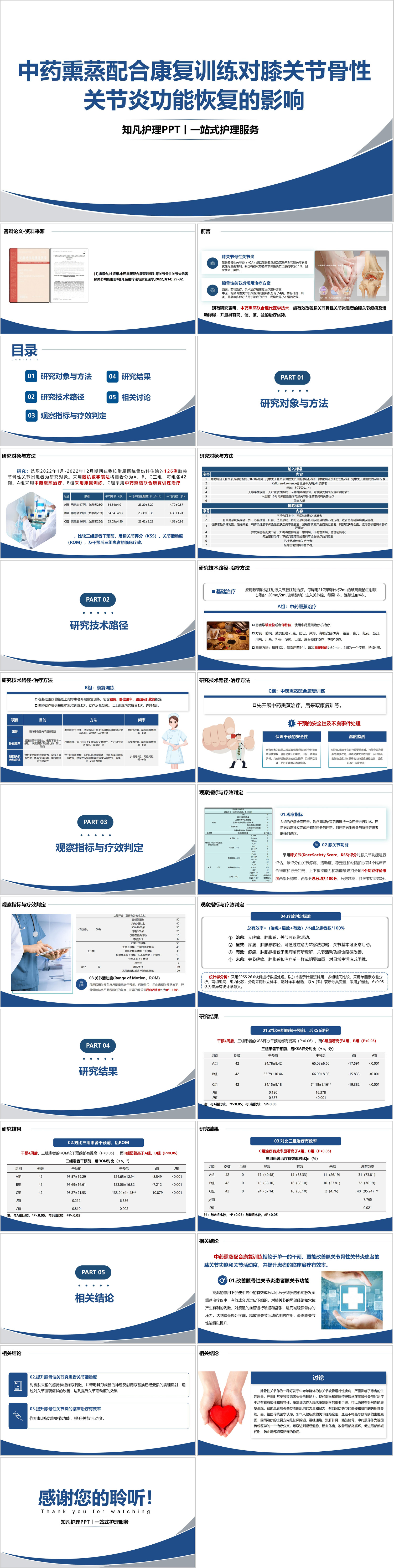 YXKJ871-中药熏蒸配合康复训练对膝关节骨性关节炎功能恢复的影响-综合答辩PPT模板成品课件
