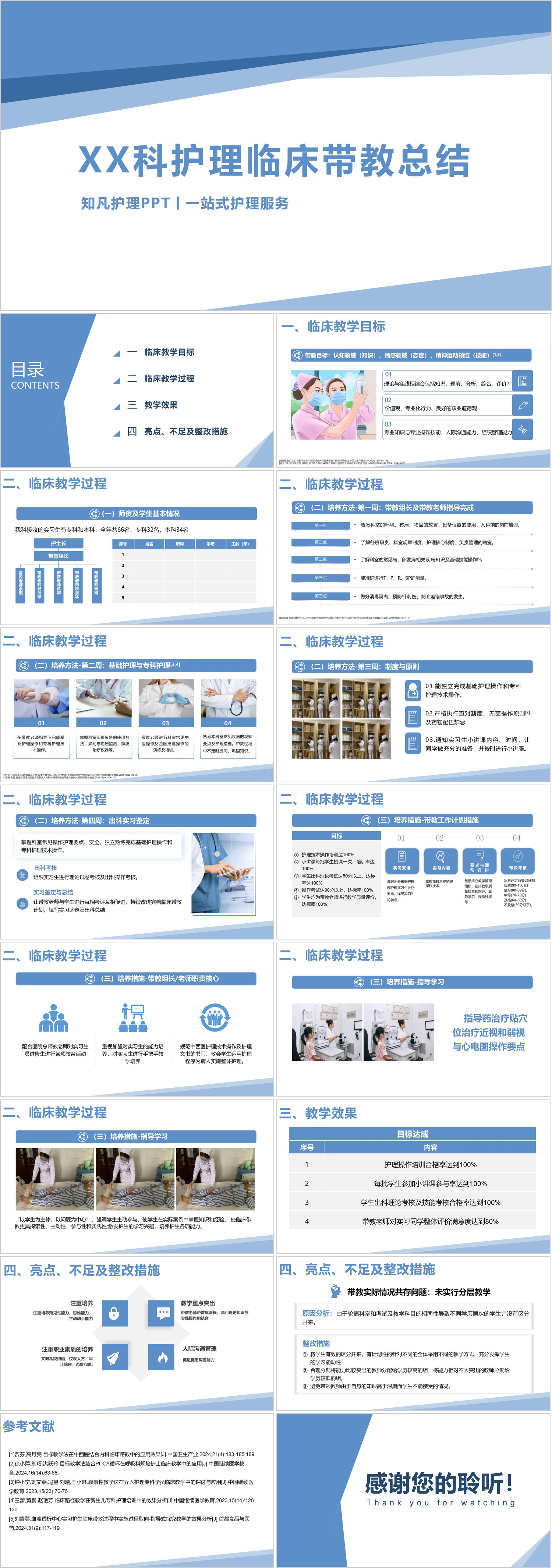YXKJ872-临床带教总结-带教教学小讲课PPT模板成品课件