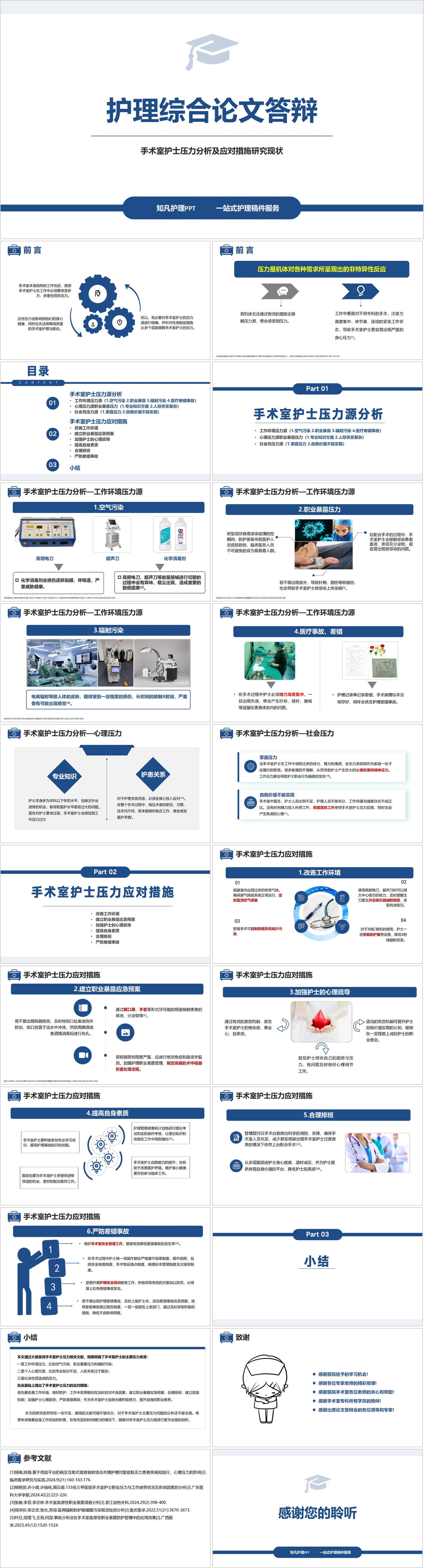 YXKJ880-手术室护士压力分析及应对措施研究现状-综合答辩PPT模板成品课件