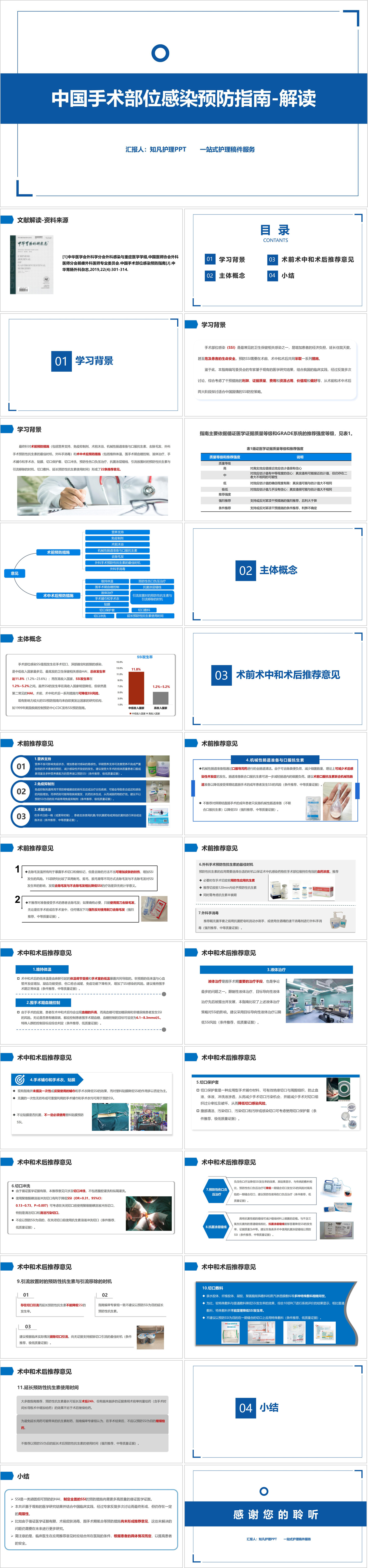 YXKJ884-中国手术部位感染预防指南-解读-文献解读PPT模板成品课件