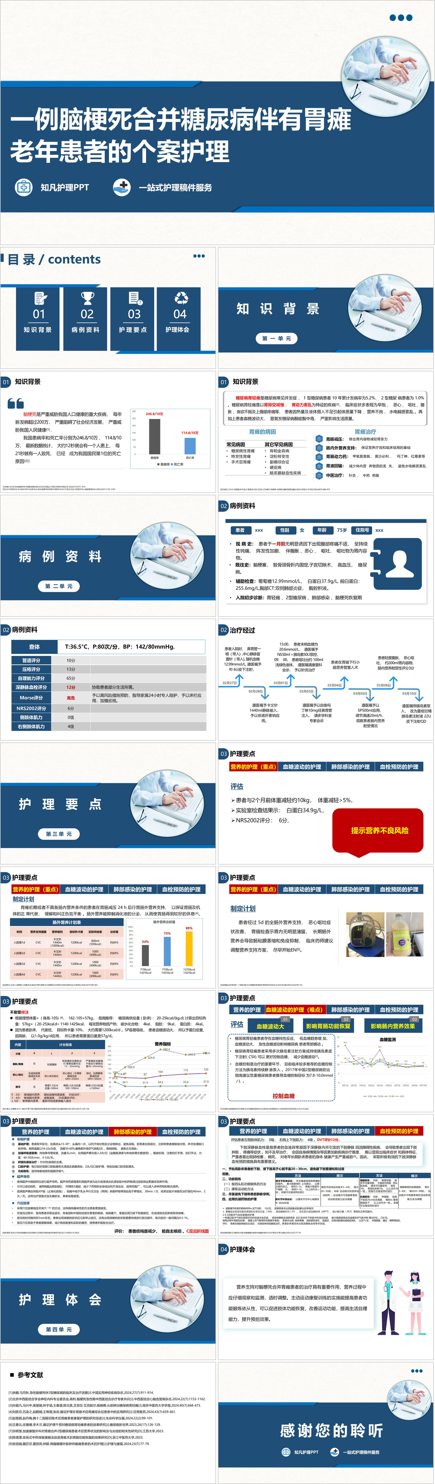 YXKJ929-一例脑梗死合并糖尿病伴有胃瘫老年患者的个案护理-个案护理PPT模板成品课件