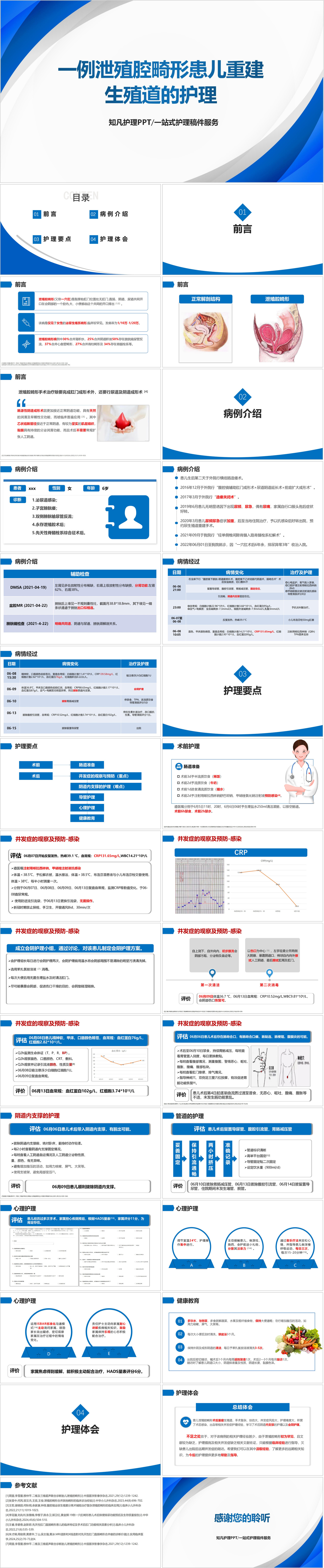 YXKJ936-一例泄殖腔畸形患儿重建生殖道的护理-个案护理PPT模板成品课件