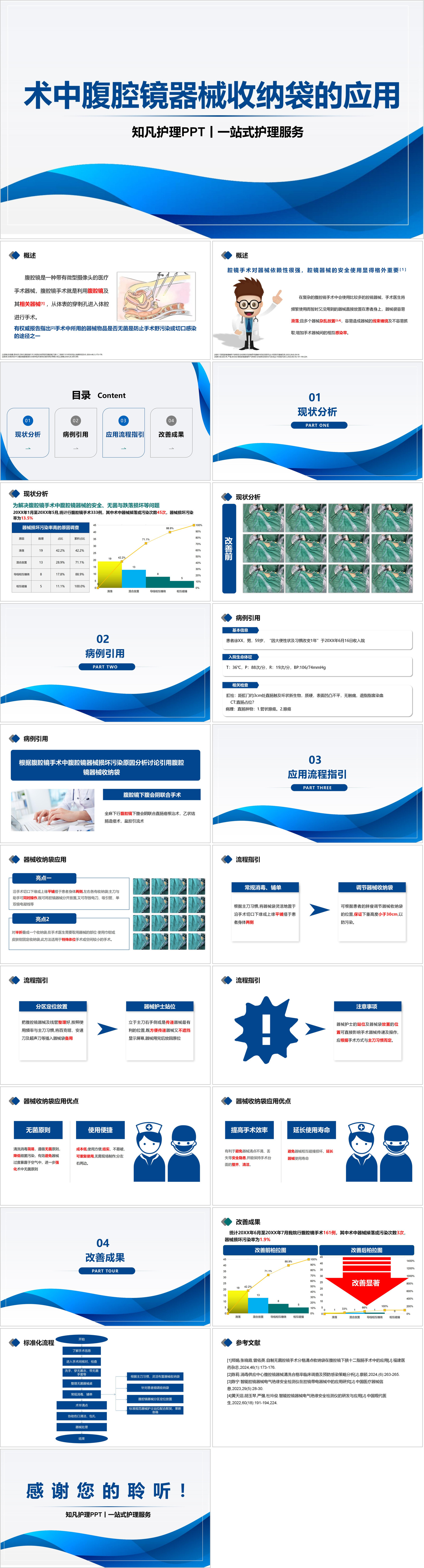 YXKJ958-术中腹腔镜器械收纳袋的应用-质量改进PPT模板成品课件