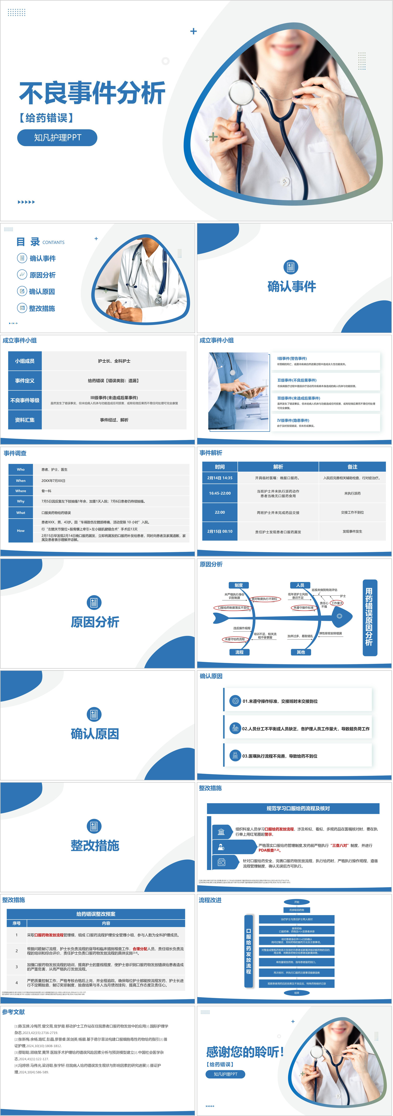 YXKJ962-给药错误不良事件汇报-质量分析PPT模板成品课件