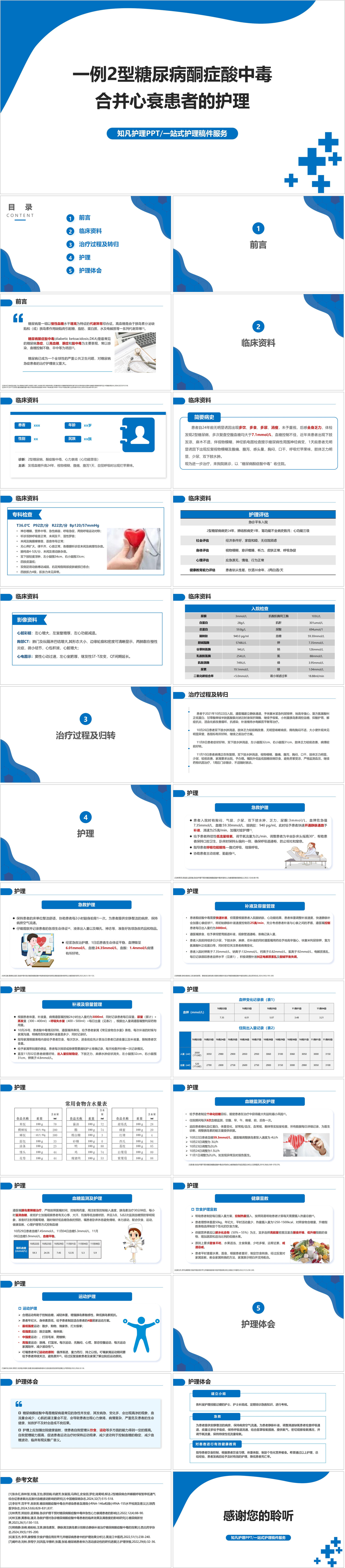 YXKJ964-一例型糖尿病酮症酸中毒合并心衰患者的护理-个案护理PPT模板成品课件