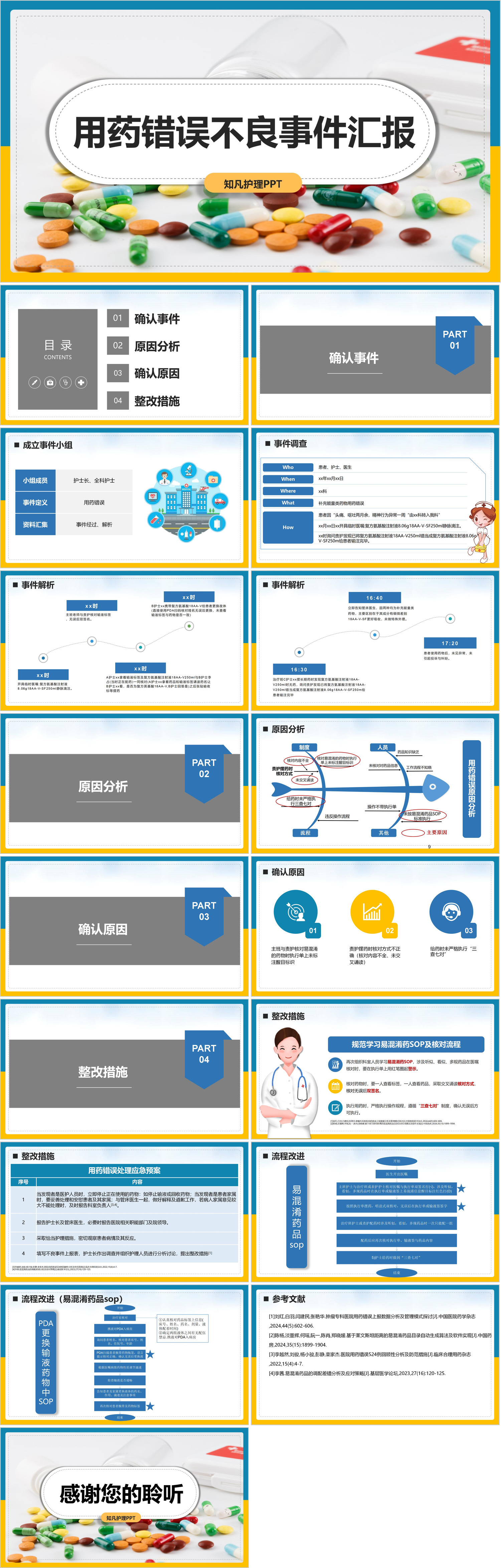 YXKJ980-用药错误不良事件汇报-质量分析PPT模板成品课件