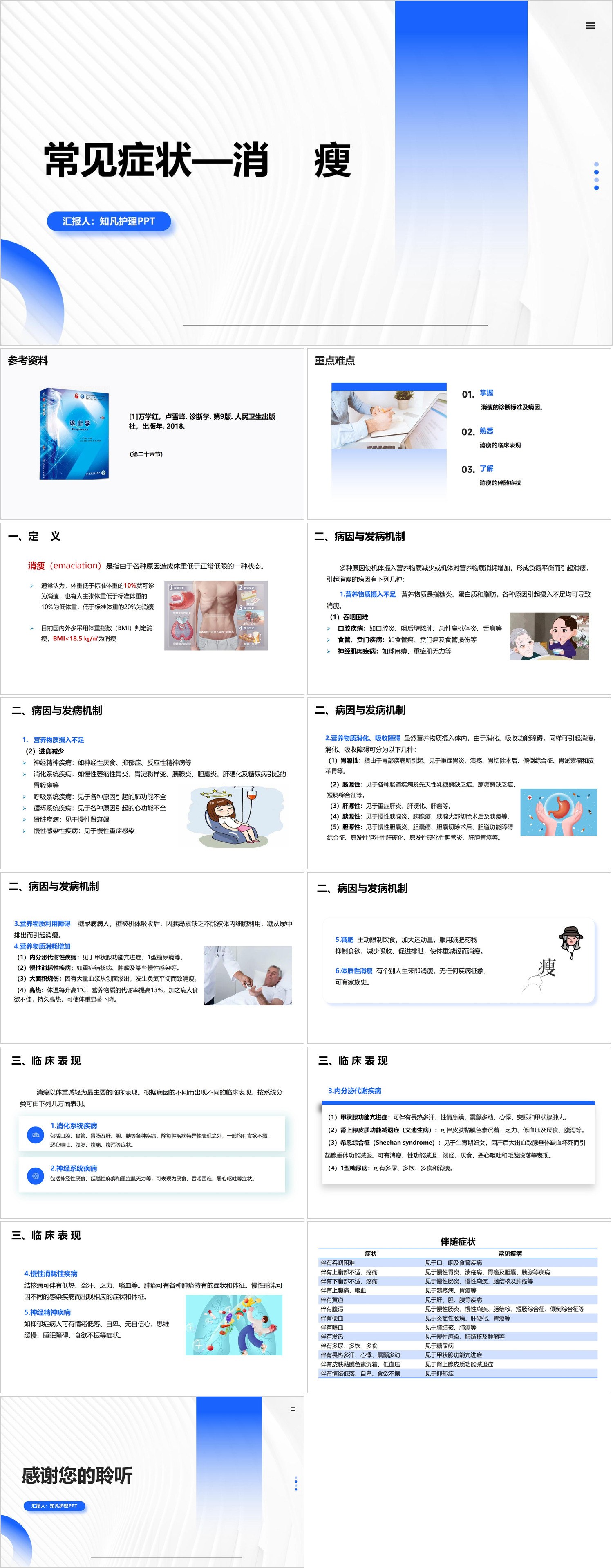 YXKJ997-常见症状—消瘦PPT模板成品课件