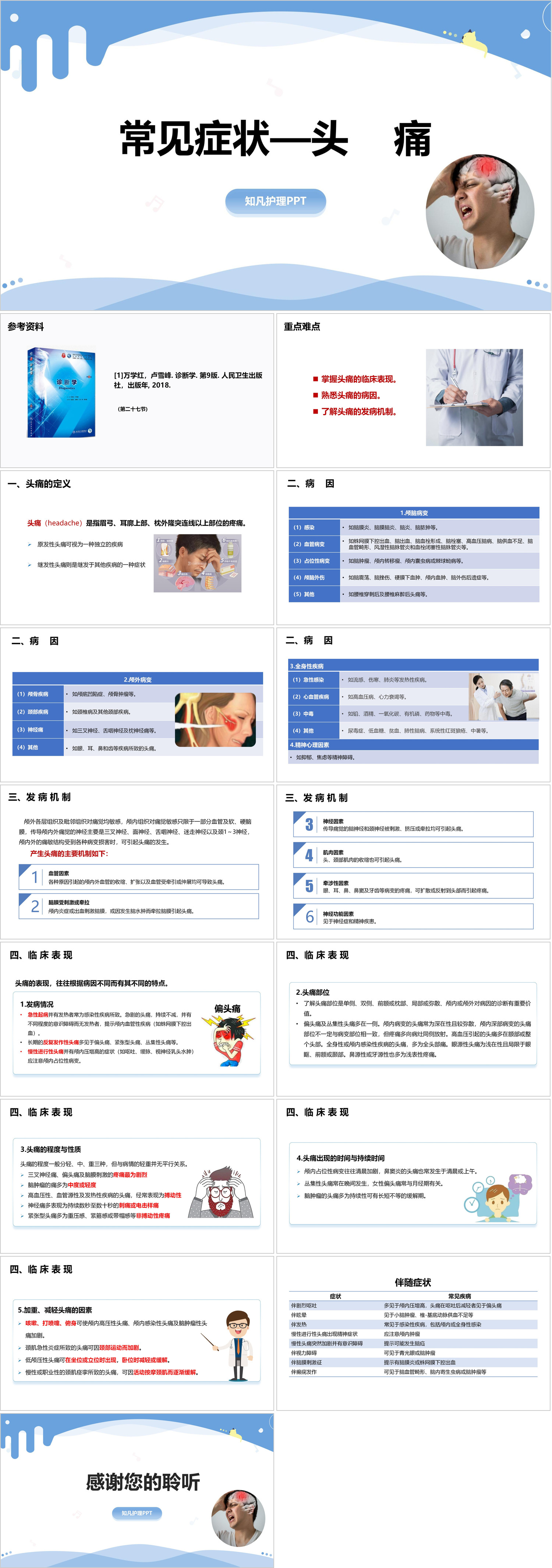 YXKJ998-常见症状—头痛PPT模板成品课件