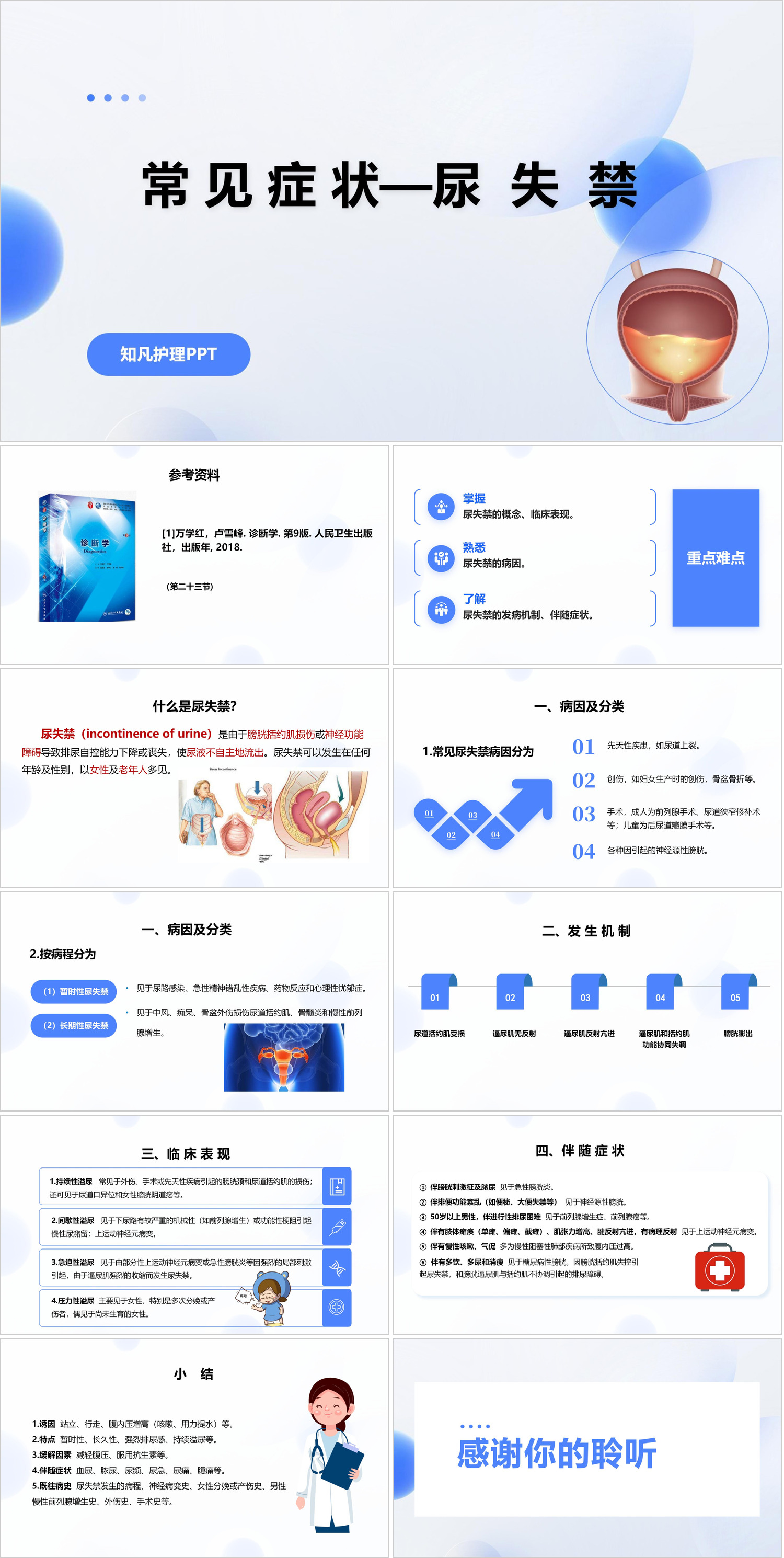 YXKJ999-常见症状—尿失禁PPT模板成品课件